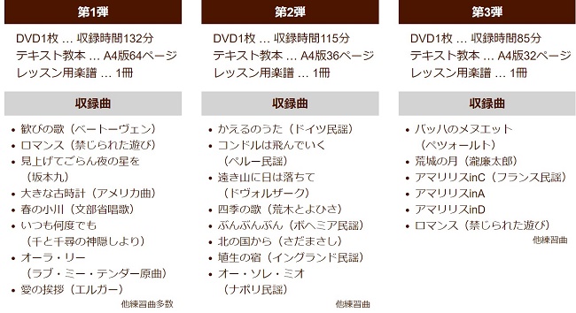 古川先生が教える初めてのソロギター講座の収録内容
